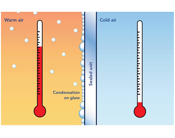 condenstation