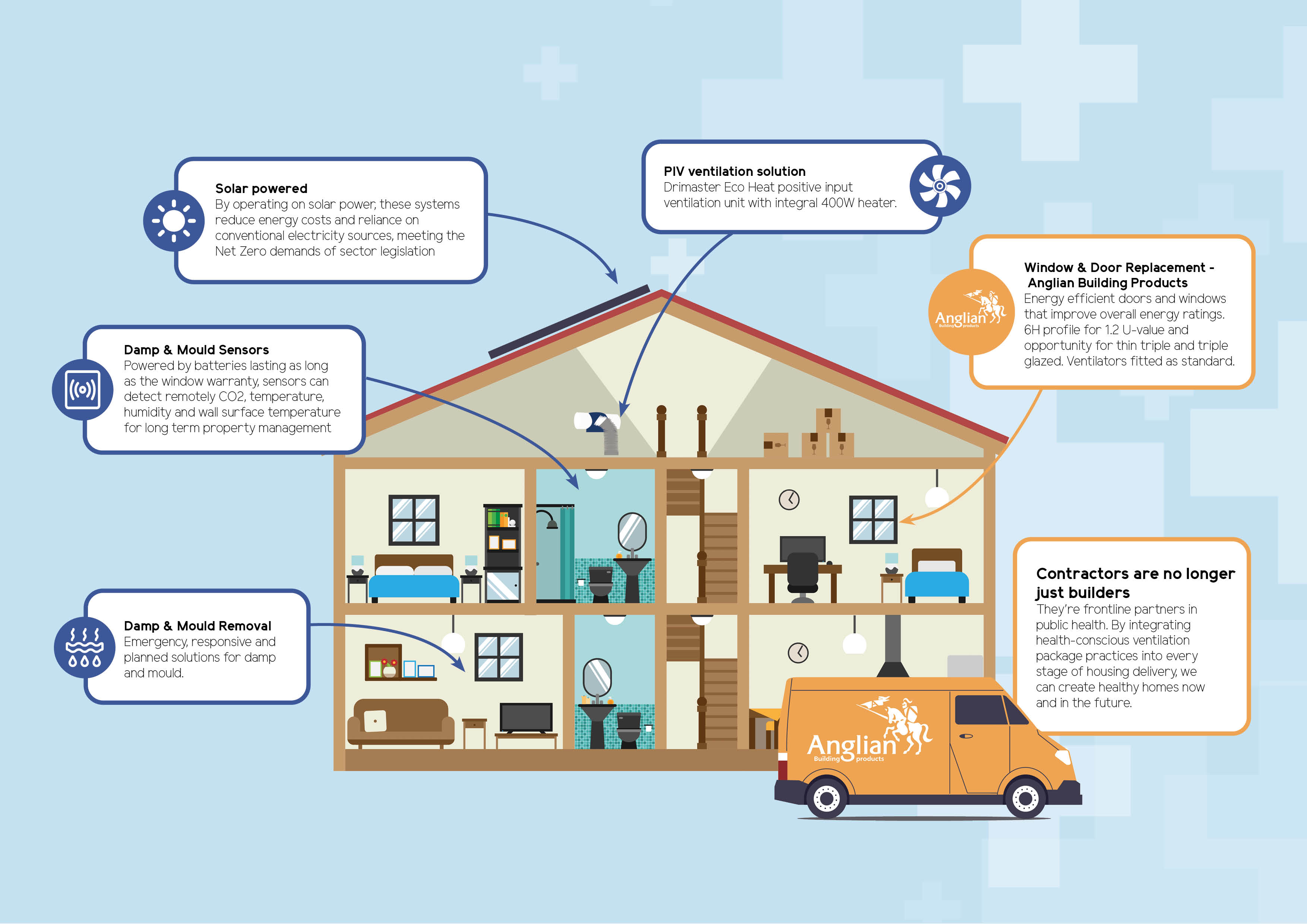 ABP infographic retrofit
